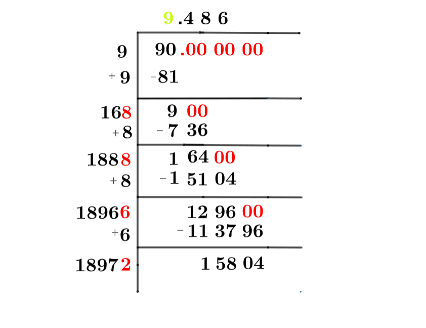 Square root of 90 Square root of 90