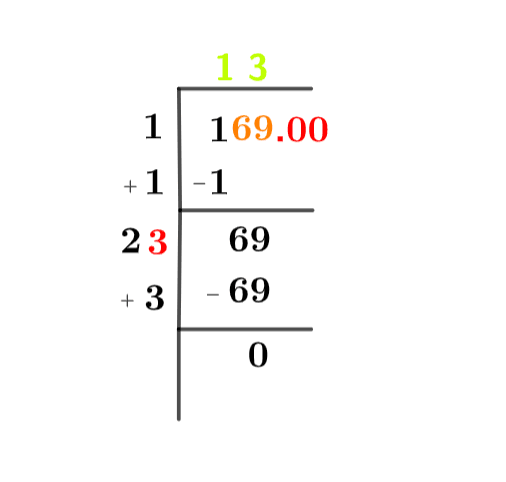 Square root of 169 Square root of 169