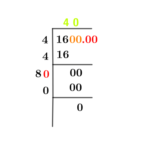 Square root of 1600 Square root of 1600