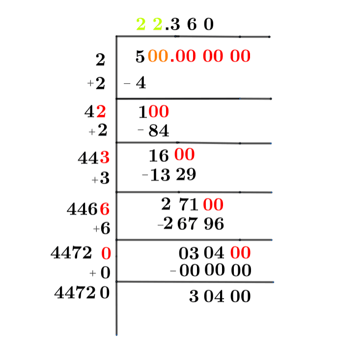 Square root of 500 Square root of 500