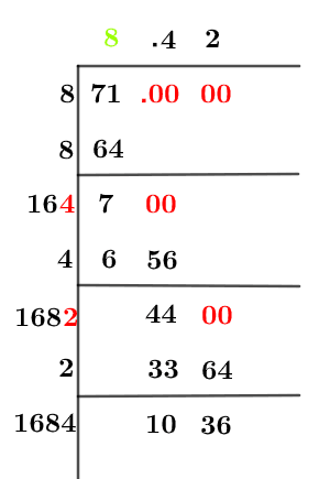 Square root of Square root of