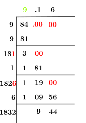 Square root of Square root of