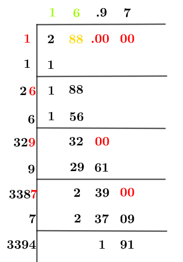 Square root of