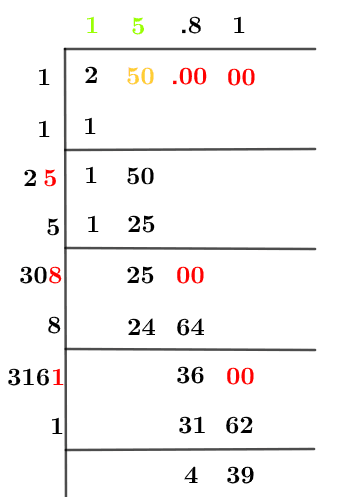Square root of Square root of