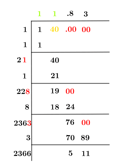 Square root of Square root of