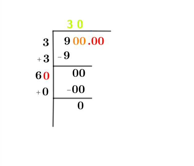 Square root of 900 Square root of 900