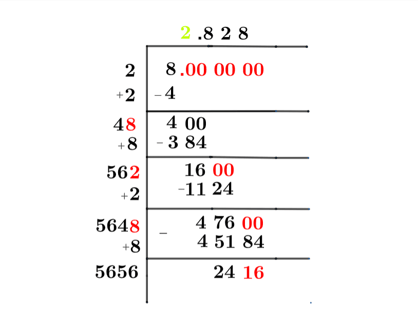 Square Root Of 8 Solution With Free Steps
