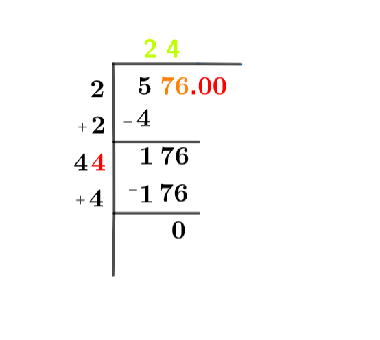 Square root of 576 Square root of 576