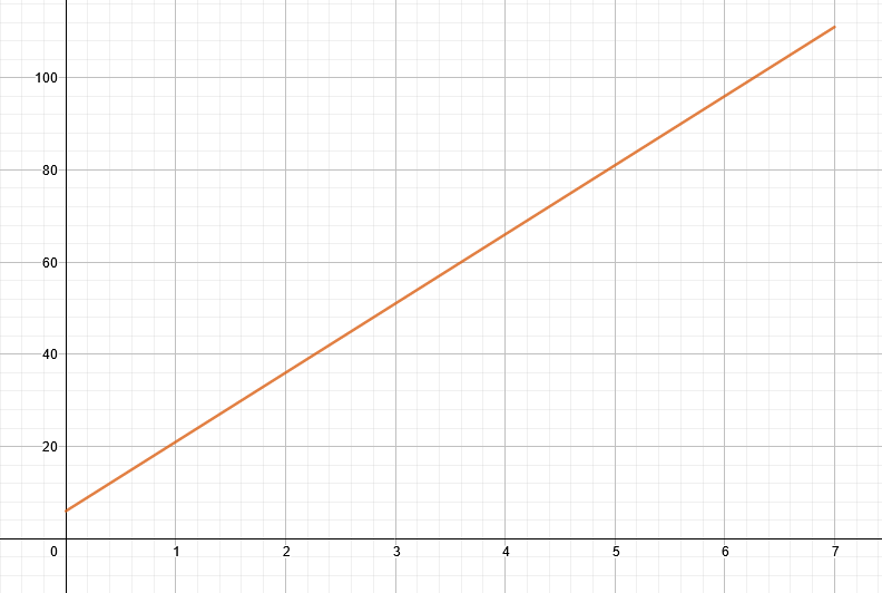 Velocity time graph maker calculator example