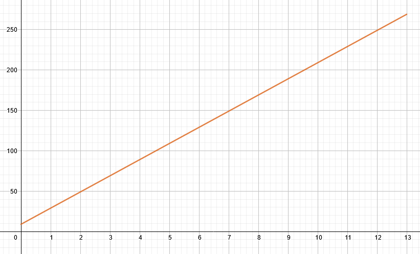 Velocity time graph maker calculator example