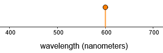 Wavelength color calculator figure