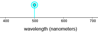 Wavelength color calculator figure