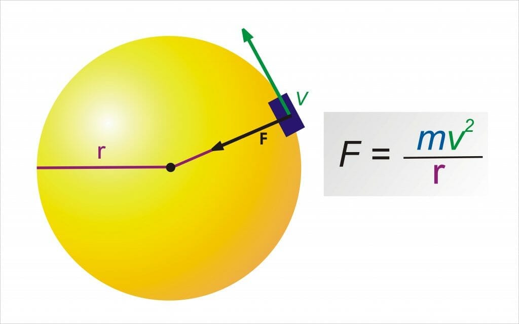 Centrpetal force