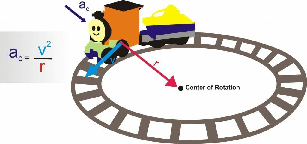 Centrpetal force