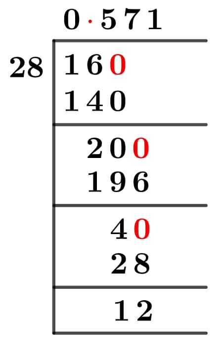 16/28 Long Division Method