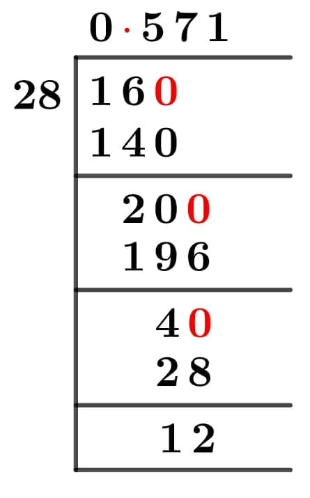 16/28 Long Division Method 16/28 Long Division Method