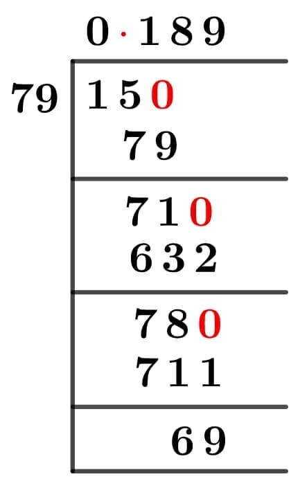 15/79 Long Division Method 15/79 Long Division Method
