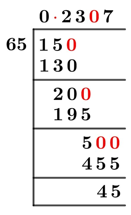 15/65 Long Division Method
