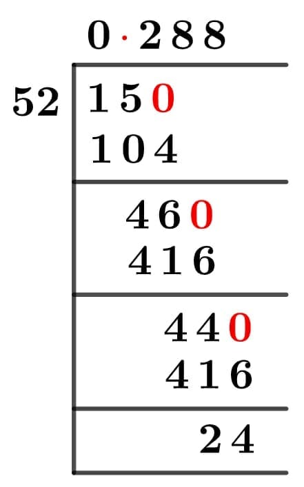 15/52 Long Division Method 15/52 Long Division Method