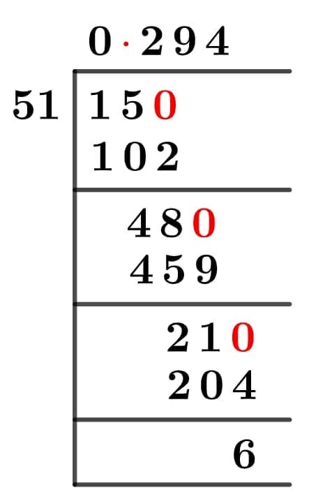15/51 Long Division Method 15/51 Long Division Method