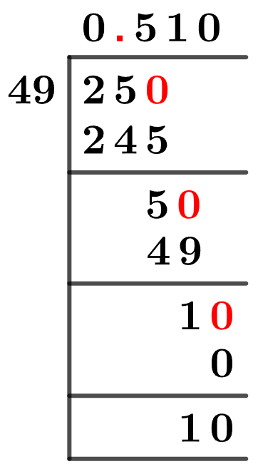 25/49 Long Division Method 25/49 Long Division Method