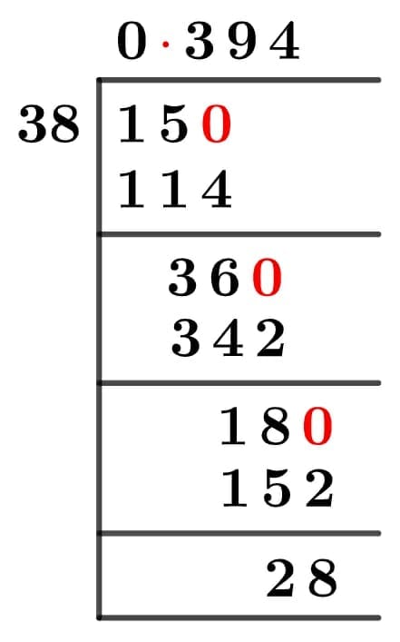 15/38 Long Division Method 15/38 Long Division Method