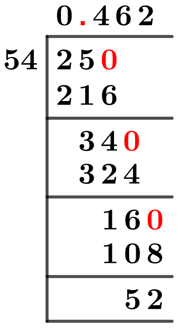 25/54 Long Division Method 25/54 Long Division Method