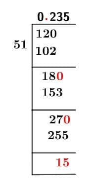 12/51 Long Division Method