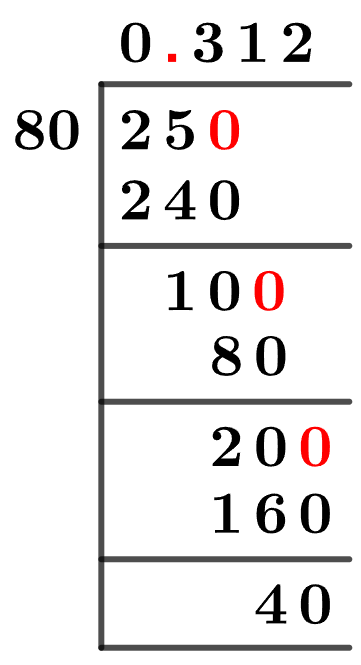 25/80 Long Division Method