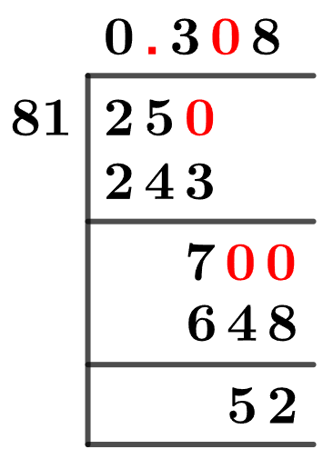 25/81 Long Division Method