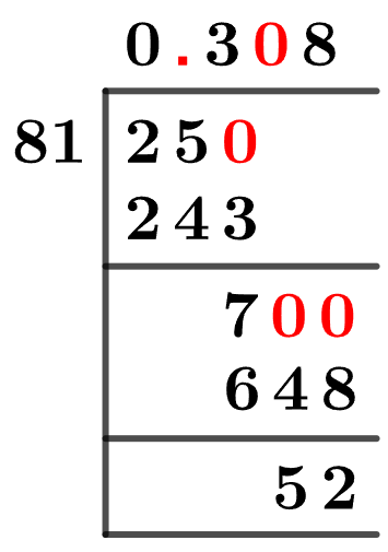 25/81 Long Division Method 25/81 Long Division Method