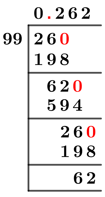 26/99 Long Division Method
