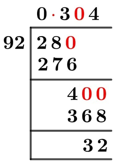 28/92 Long Division Method 28/92 Long Division Method