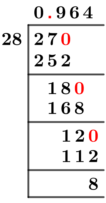 27/28 Long Division Method