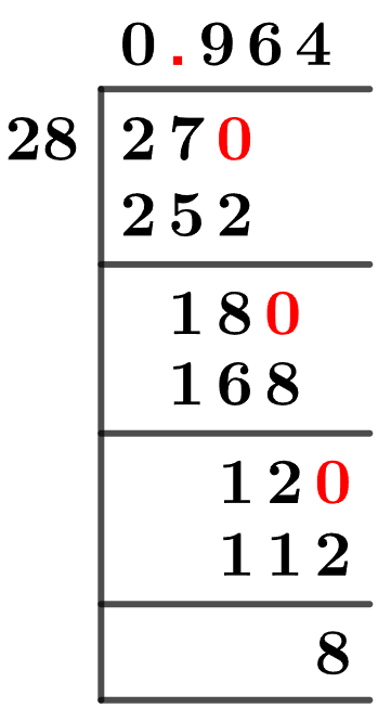 27/28 Long Division Method 27/28 Long Division Method