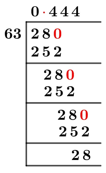 28/63 Long Division Method