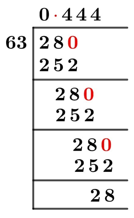 28/63 Long Division Method 28/63 Long Division Method