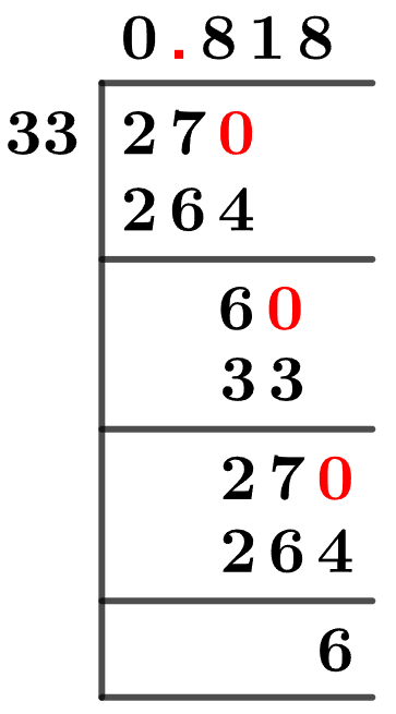 27/33 Long Division Method