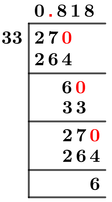 27/33 Long Division Method 27/33 Long Division Method