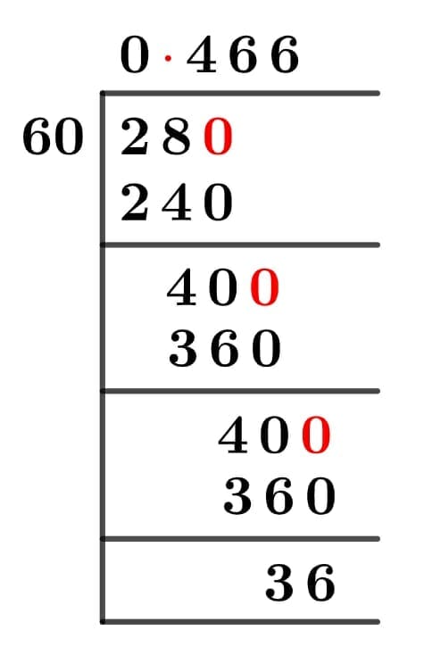 28/60 Long Division Method 28/60 Long Division Method