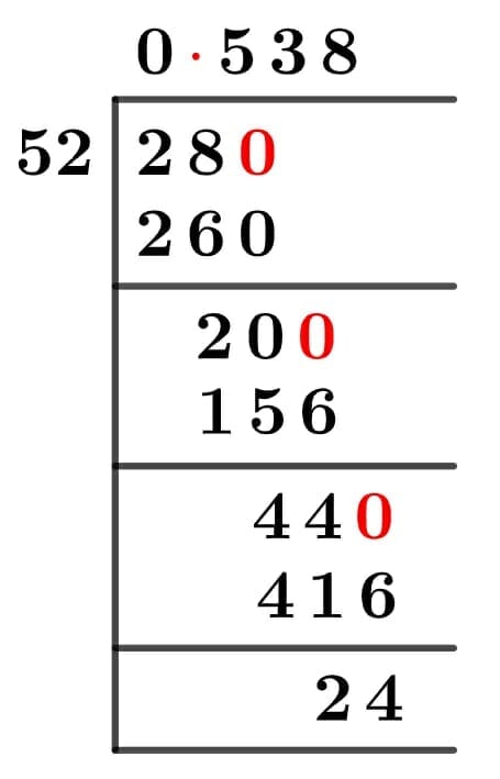 28/52 Long Division Method 28/52 Long Division Method