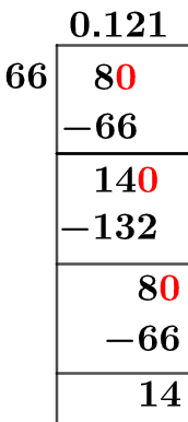 8/66 Long Division Method 8/66 Long Division Method