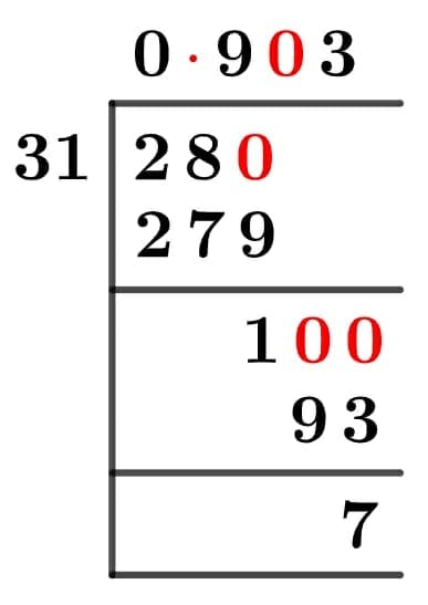 28/31 Long Division Method