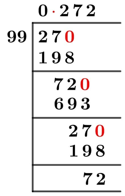 27/99 Long Division Method 27/99 Long Division Method
