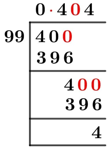 40/99 Long Division Method 40/99 Long Division Method