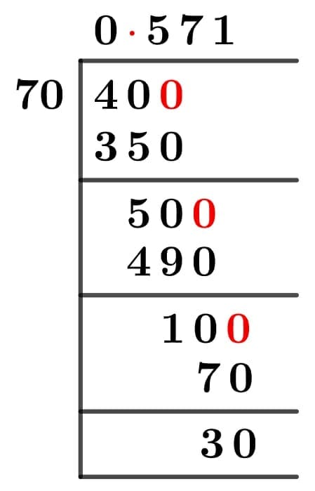 40/70 Long Division Method 40/70 Long Division Method