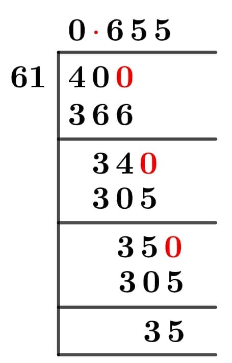 40/61 Long Division Method 40/61 Long Division Method