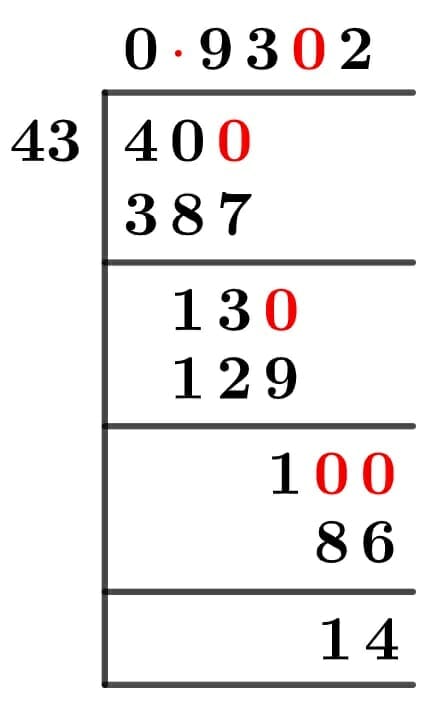 40/43 Long Division Method 40/43 Long Division Method