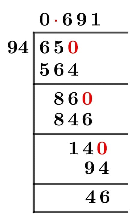 65/94 Long Division Method 65/94 Long Division Method
