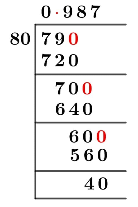 79/80 Long Division Method